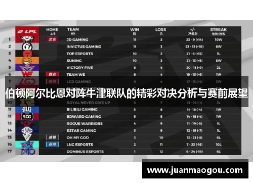 伯顿阿尔比恩对阵牛津联队的精彩对决分析与赛前展望