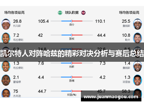 凯尔特人对阵哈兹的精彩对决分析与赛后总结